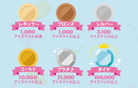 サーティーワンアプリのバースデークーポンは当月登録もok 誕生日を祝おう お金の選択 サーティーワンアプリのバースデークーポンは当月登録もok 誕生日を祝おう お金の選択