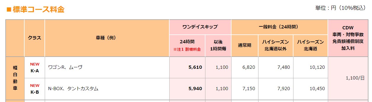 リロクラブ/クラブオフ・福利厚生俱楽部会員ならレンタカー特典で超